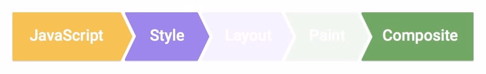 Rendering Pipeline