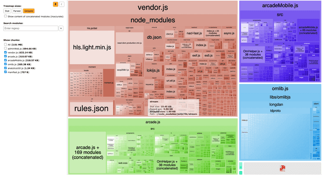 Fixed vendor bundle