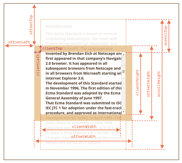 Size Cheatsheet